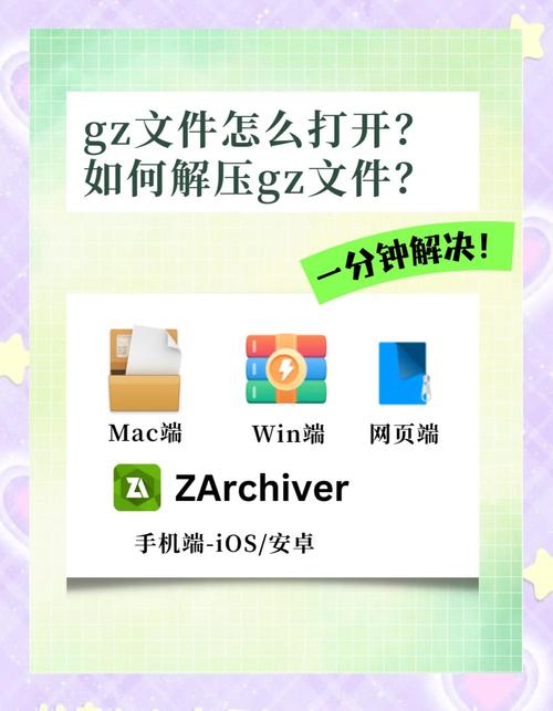 gzip解压缩命令怎么用？-图1