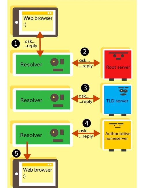 DNS如何添加A记录?-图3 DNS如何添加A记录?-图3