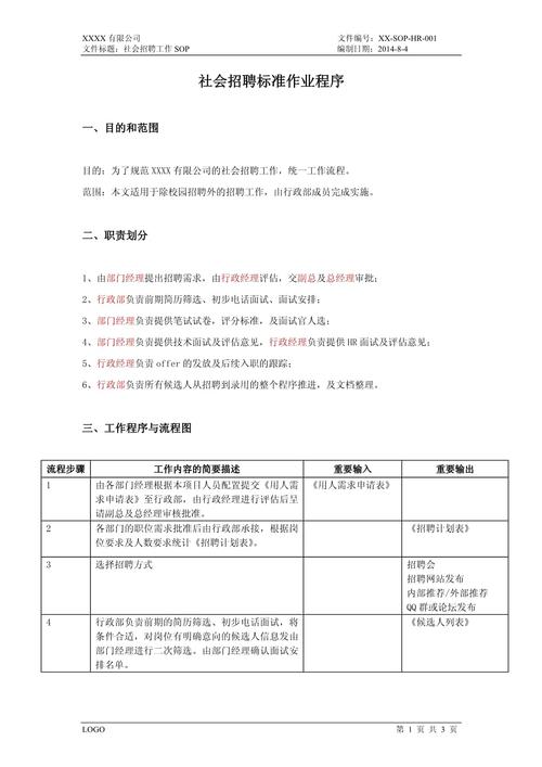 Sophos招聘有何具体岗位要求与福利?-图1 Sophos招聘有何具体岗位要求与福利?-图1