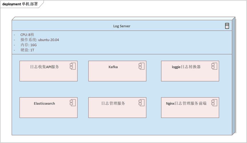 网站关键词如何高效部署才有效？-图2