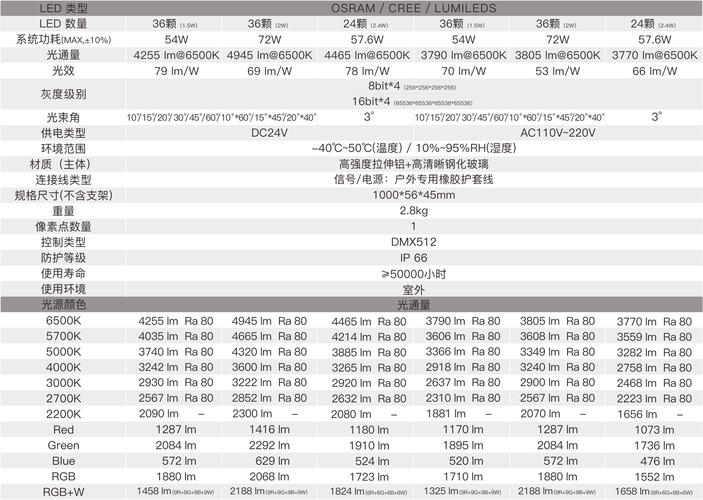 bat命令行参数如何传递与使用?-图1 bat命令行参数如何传递与使用?-图1