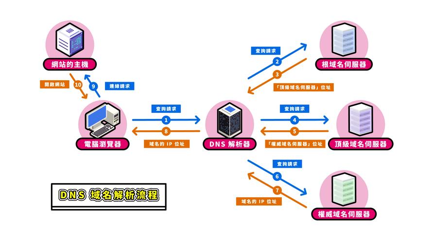 域名注册后，网站建站步骤是什么？-图3