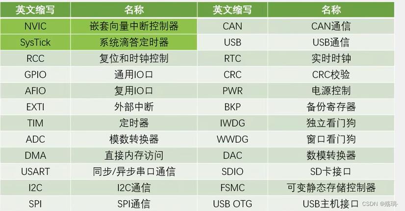 STM32命令行如何快速实现与交互?-图2 STM32命令行如何快速实现与交互?-图2