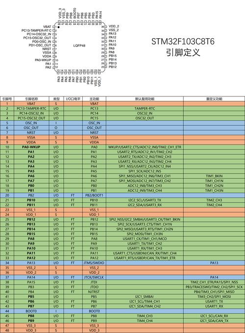 STM32命令行如何快速实现与交互?-图3 STM32命令行如何快速实现与交互?-图3