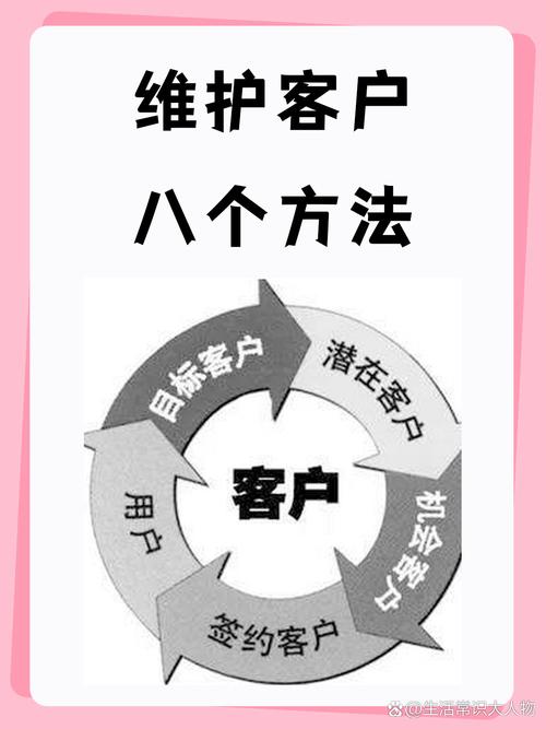 高质量客户难留,如何破解?-图1 高质量客户难留,如何破解?-图1