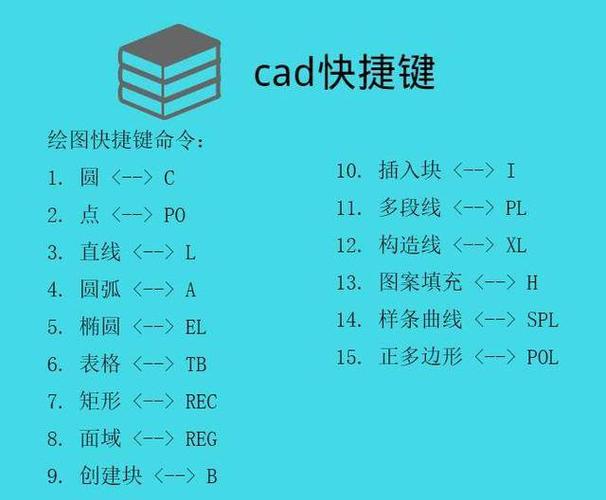 CAD制图常用命令有哪些?-图2 CAD制图常用命令有哪些?-图2