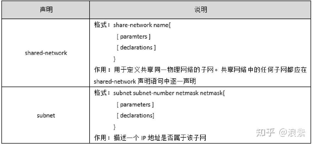 修改配置文件命令有哪些?-图2 修改配置文件命令有哪些?-图2