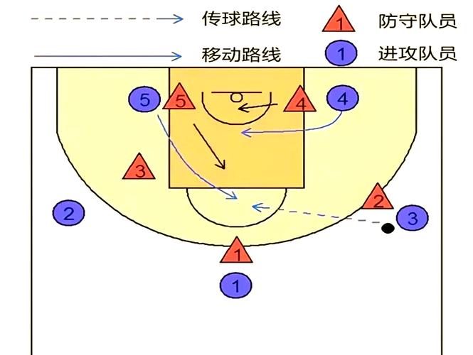 带球上篮如何有效防盖帽？-图2