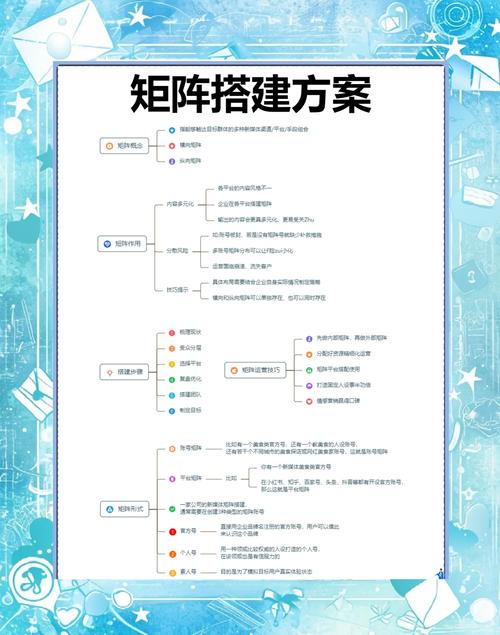 如何快速搭建高效销售网？-图3