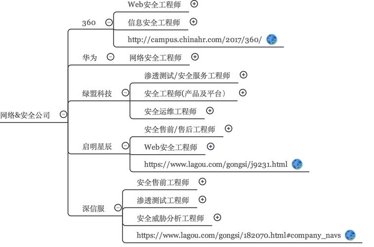 如何保障网页安全稳定的关键措施有哪些?-图3 如何保障网页安全稳定的关键措施有哪些?-图3