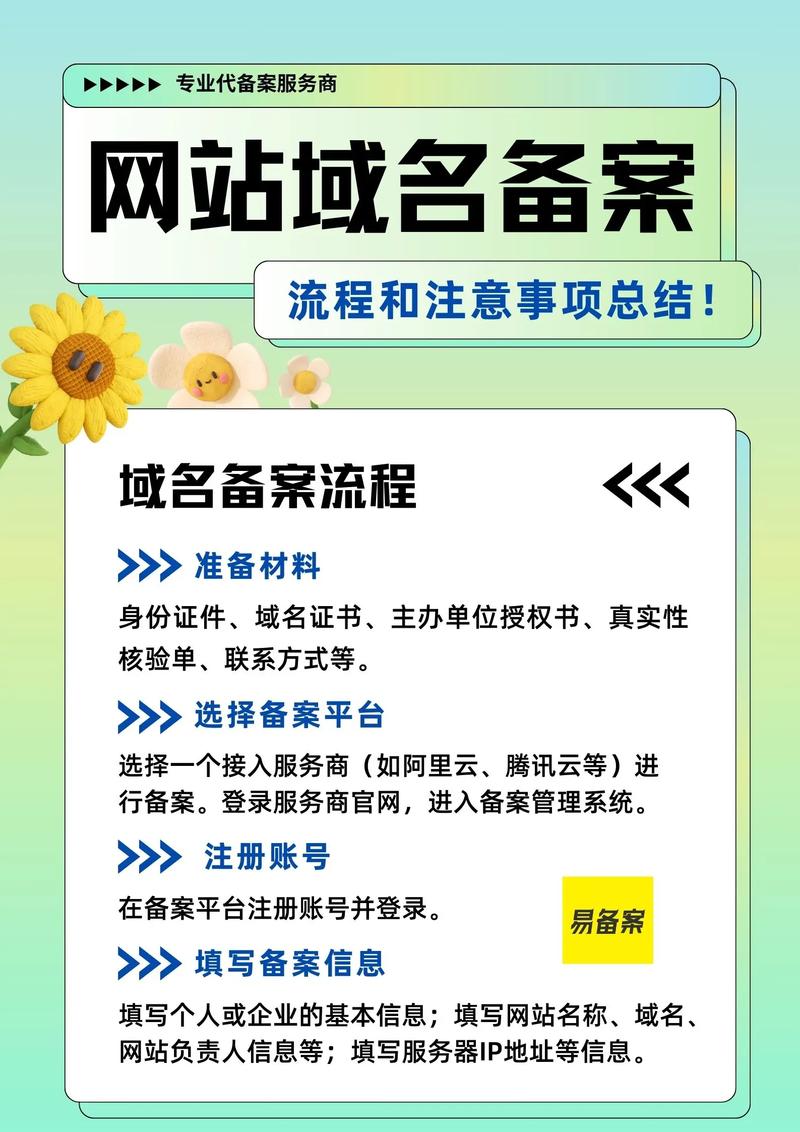 域名过认证和备案有何流程与注意事项?-图2 域名过认证和备案有何流程与注意事项?-图2