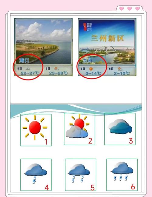 地方天气预报怎么添加？-图1
