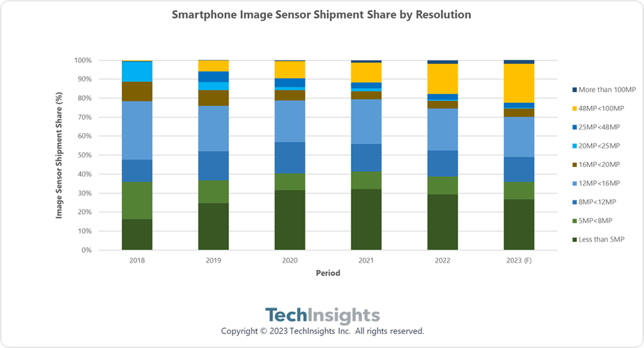 TechInsights招聘,有哪些岗位要求?-图2 TechInsights招聘,有哪些岗位要求?-图2