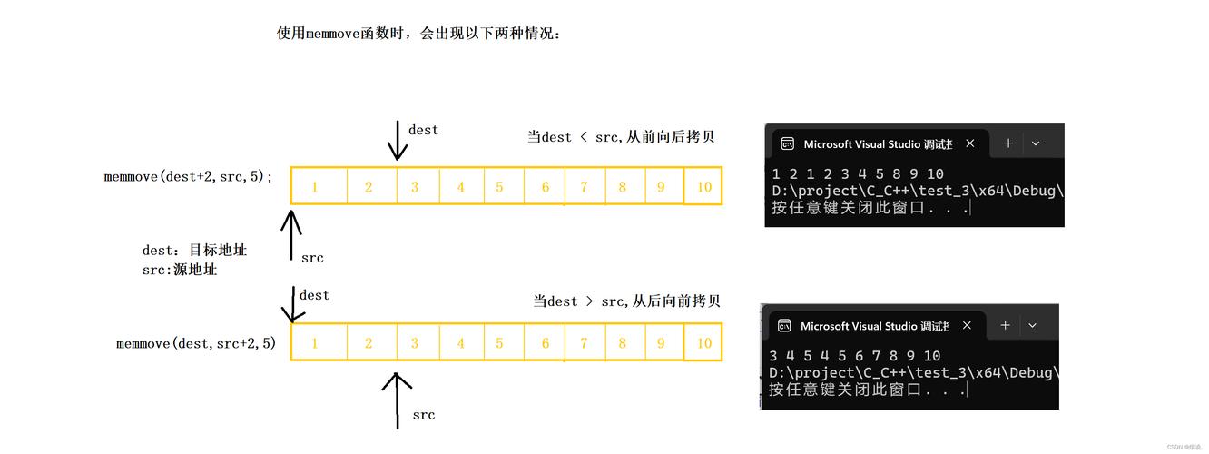 C命令行如何调用自定义函数？-图2