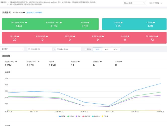 如何高效获取高质量网站反向链接?-图3 如何高效获取高质量网站反向链接?-图3