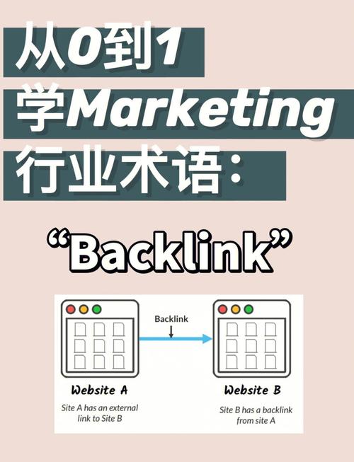 如何高效获取高质量网站反向链接？-图2