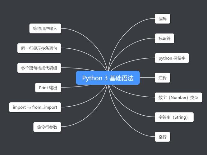 Python命令行参数解析工具有哪些?-图2 Python命令行参数解析工具有哪些?-图2