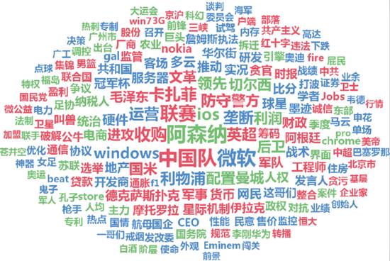 关键词怎么设置才有效?-图1 关键词怎么设置才有效?-图1