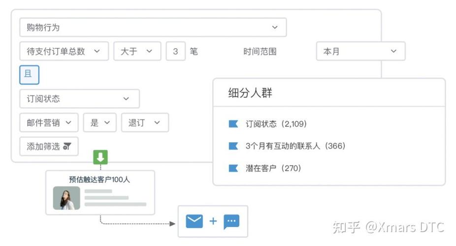 邮件营销推广如何高效获客?-图3 邮件营销推广如何高效获客?-图3