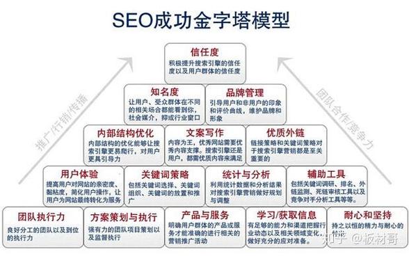 网站代码优化有哪些核心方法?-图2 网站代码优化有哪些核心方法?-图2