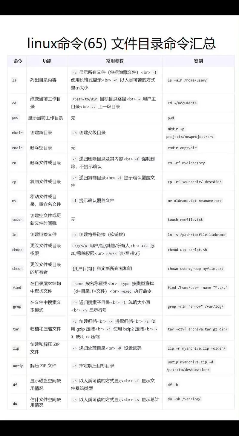 Linux拷贝文件到目录命令有哪些?-图1 Linux拷贝文件到目录命令有哪些?-图1
