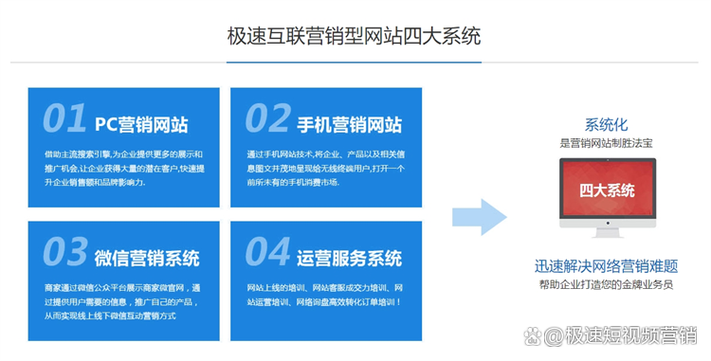 无网页如何有效推广获客?-图2 无网页如何有效推广获客?-图2