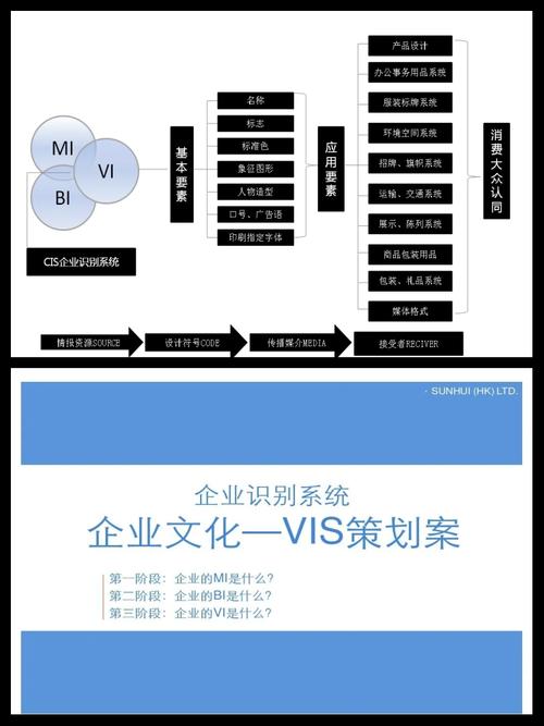 企业做好品牌建设,关键在哪?-图3 企业做好品牌建设,关键在哪?-图3