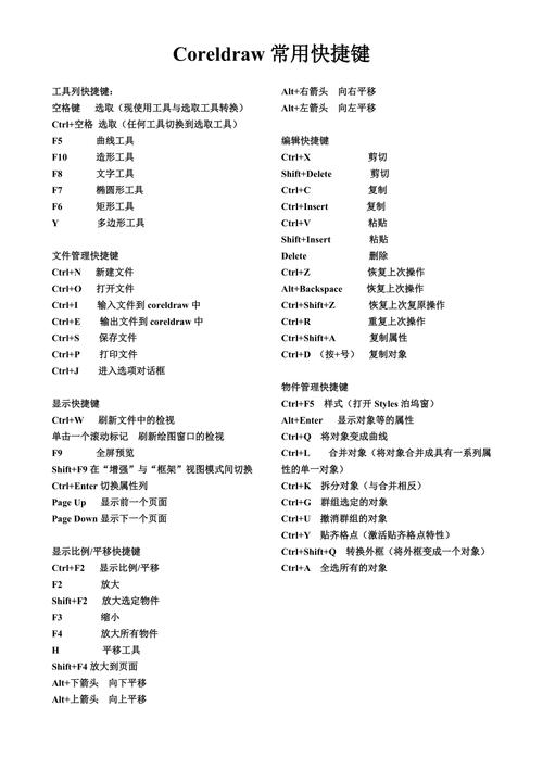 CorelDraw快捷键大全,高效必备?-图3 CorelDraw快捷键大全,高效必备?-图3