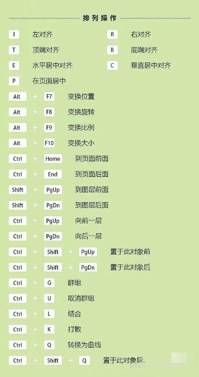CorelDraw快捷键大全,高效必备?-图2 CorelDraw快捷键大全,高效必备?-图2