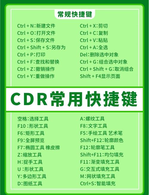 CorelDraw快捷键大全,高效必备?-图1 CorelDraw快捷键大全,高效必备?-图1