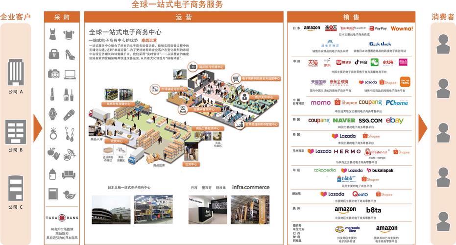 跨境电商商城建设关键点有哪些？-图3