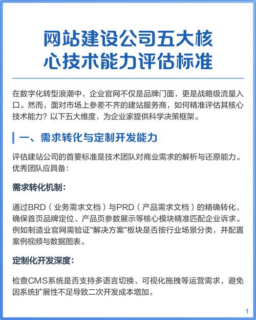 如何有效建设网站的核心能力?-图1 如何有效建设网站的核心能力?-图1