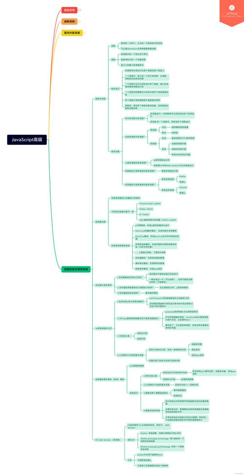 如何有效建设网站的核心能力？-图3