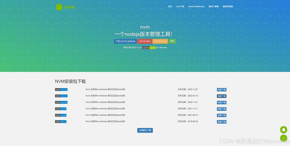Node.js命令行如何高效开发与调试?-图3 Node.js命令行如何高效开发与调试?-图3