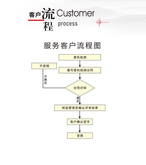 如何让客户快速get小程序价值?-图3 如何让客户快速get小程序价值?-图3