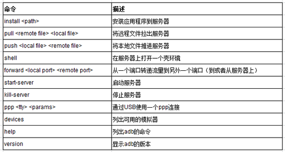 Android如何调用adb命令行？-图2