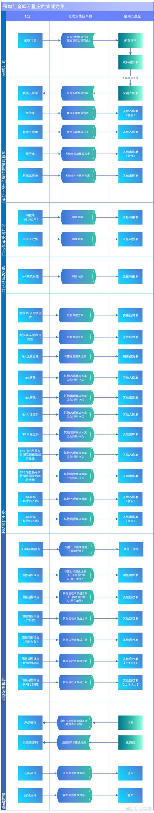 网站多套系统如何高效调用集成？-图3