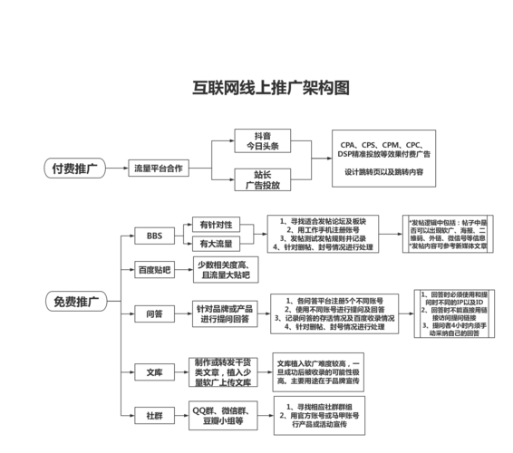 网络推广方法有哪些?效果如何最大化?-图3 网络推广方法有哪些?效果如何最大化?-图3