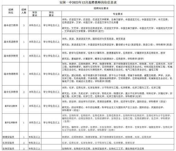 anuo招聘具体岗位和要求是什么？-图3