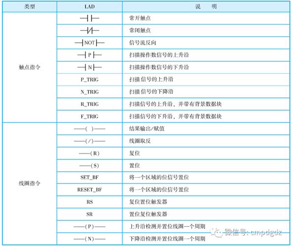 性能计数器命令如何高效使用?-图3 性能计数器命令如何高效使用?-图3