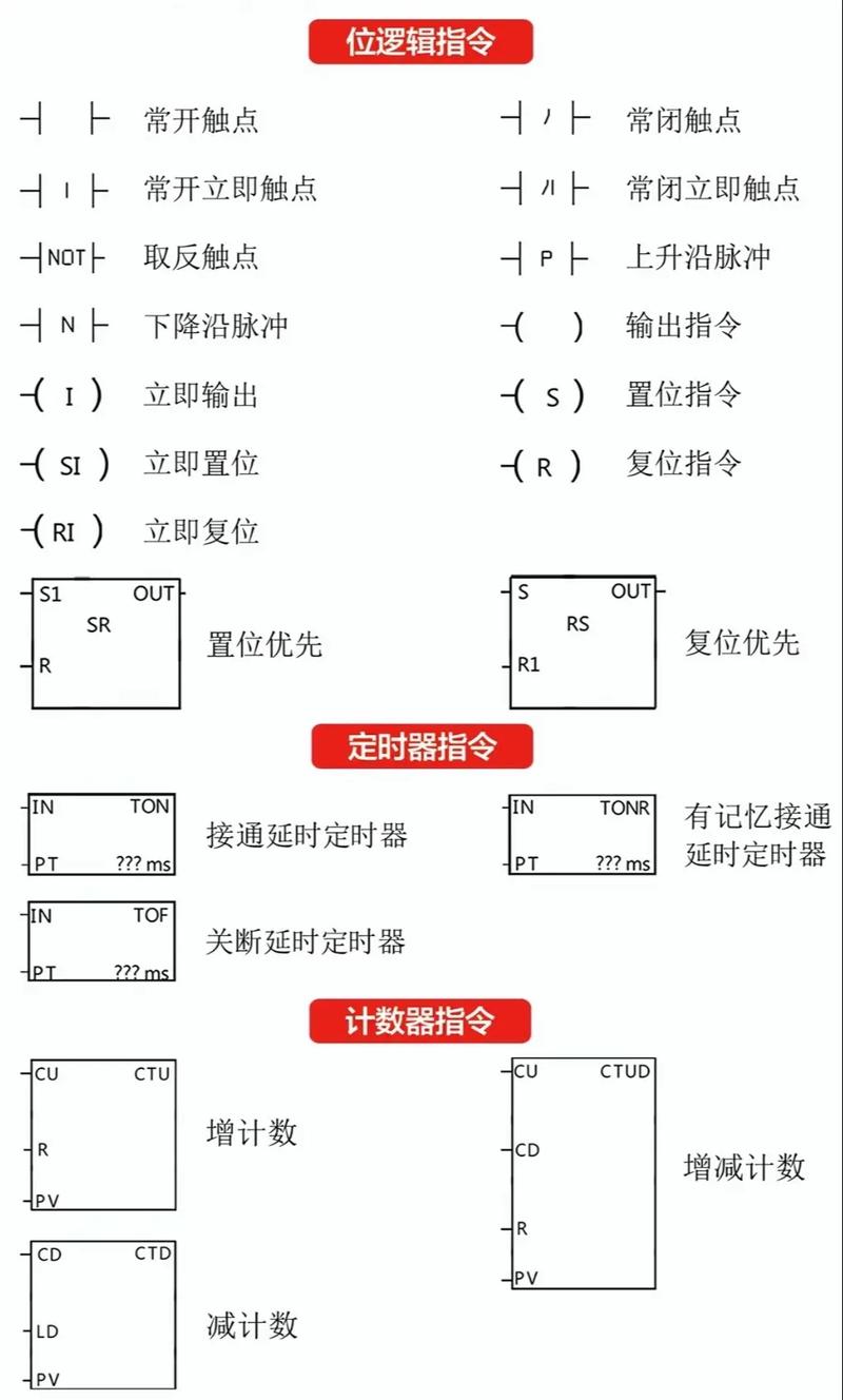 性能计数器命令如何高效使用?-图2 性能计数器命令如何高效使用?-图2