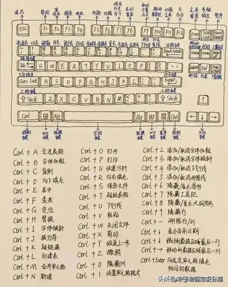 记事本快捷命令有哪些?-图3 记事本快捷命令有哪些?-图3