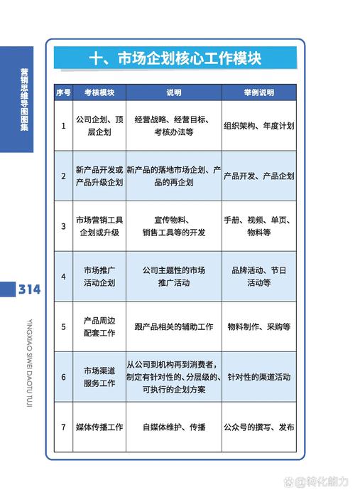 各职能如何协同助力营销效果最大化?-图2 各职能如何协同助力营销效果最大化?-图2