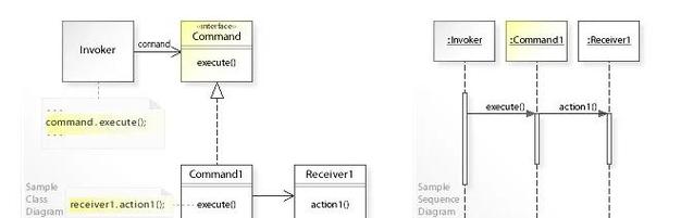 命令模式在C中如何实现与解耦？-图3