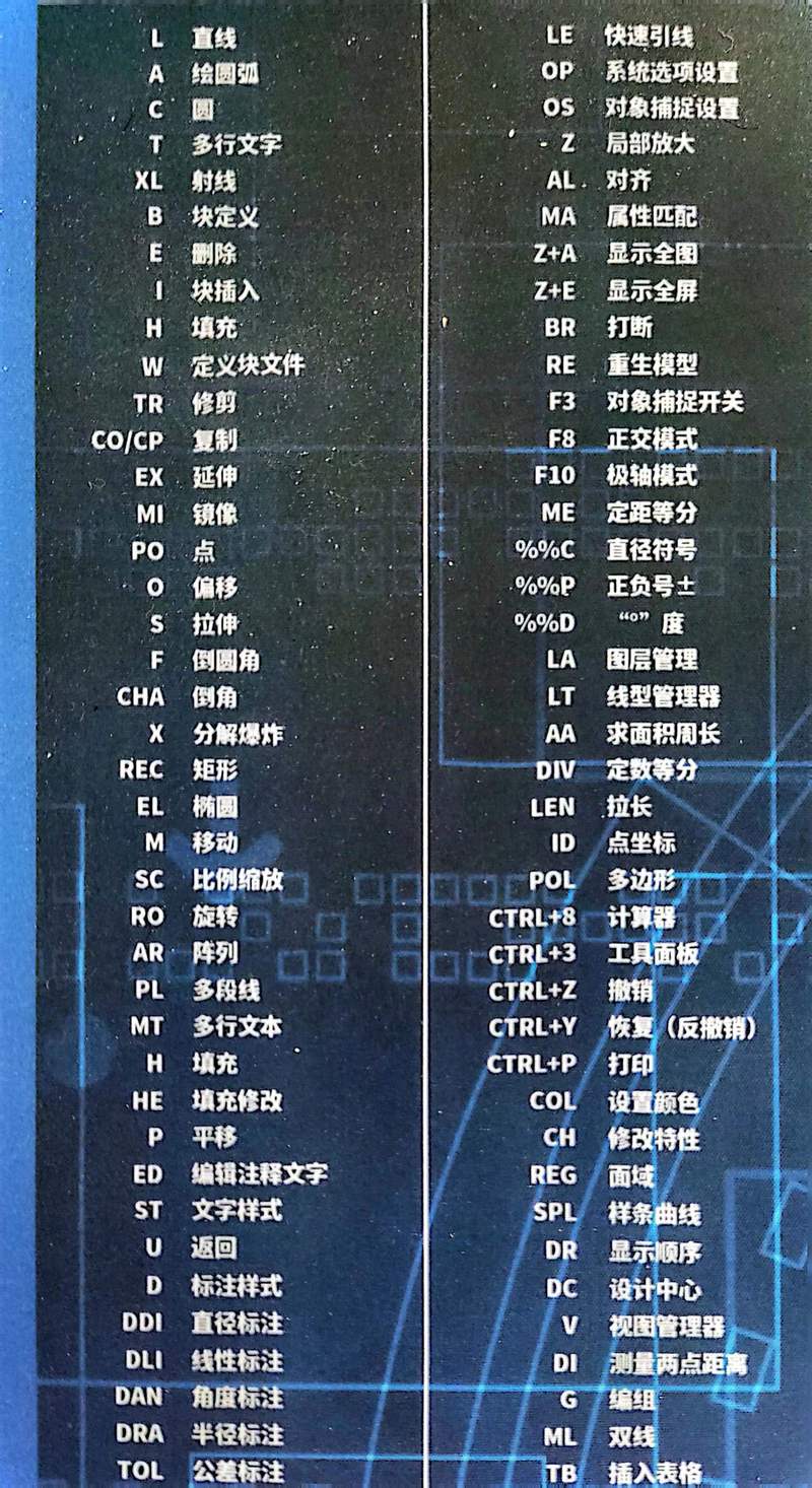 AutoCAD2008命令大全有哪些核心命令?-图2 AutoCAD2008命令大全有哪些核心命令?-图2