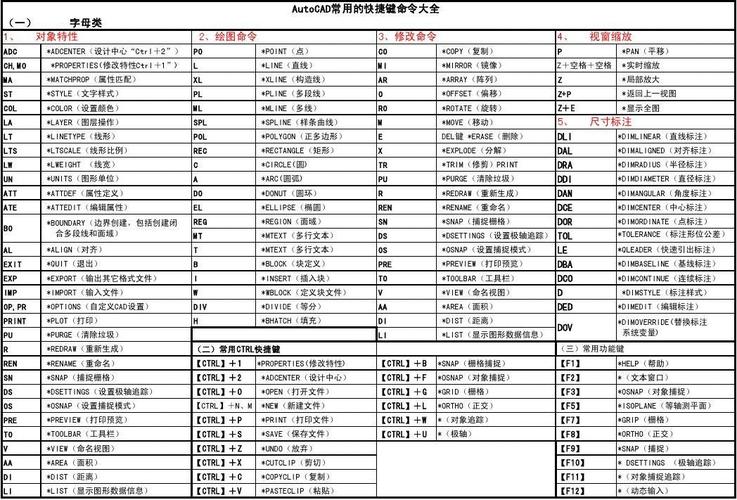 AutoCAD2008命令大全有哪些核心命令?-图3 AutoCAD2008命令大全有哪些核心命令?-图3
