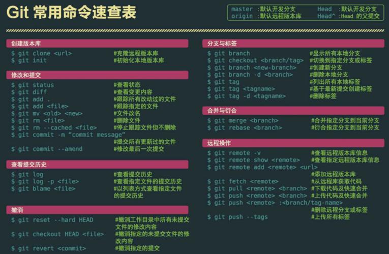git初始化命令有哪些?如何正确使用?-图3 git初始化命令有哪些?如何正确使用?-图3