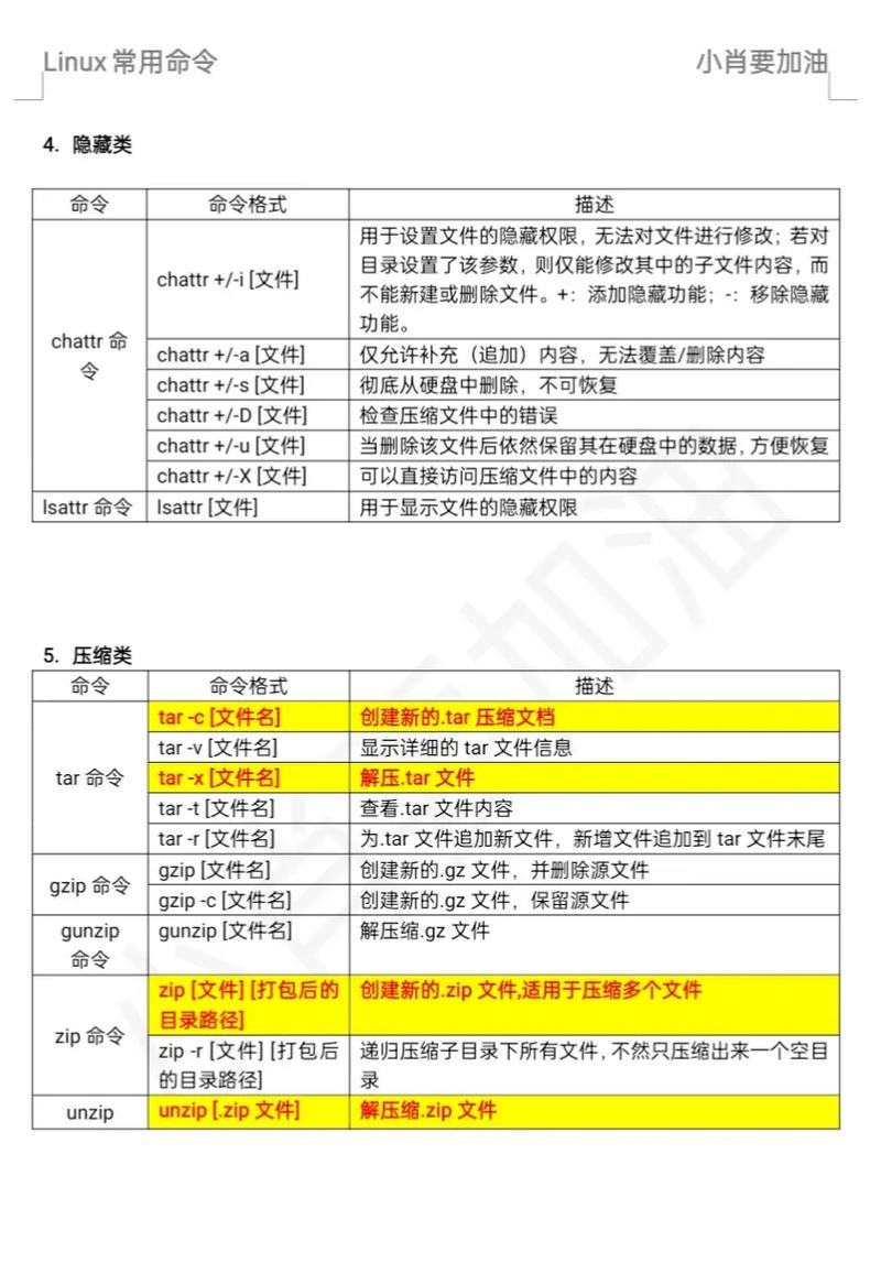 Linux中rm命令如何安全删除文件？-图2