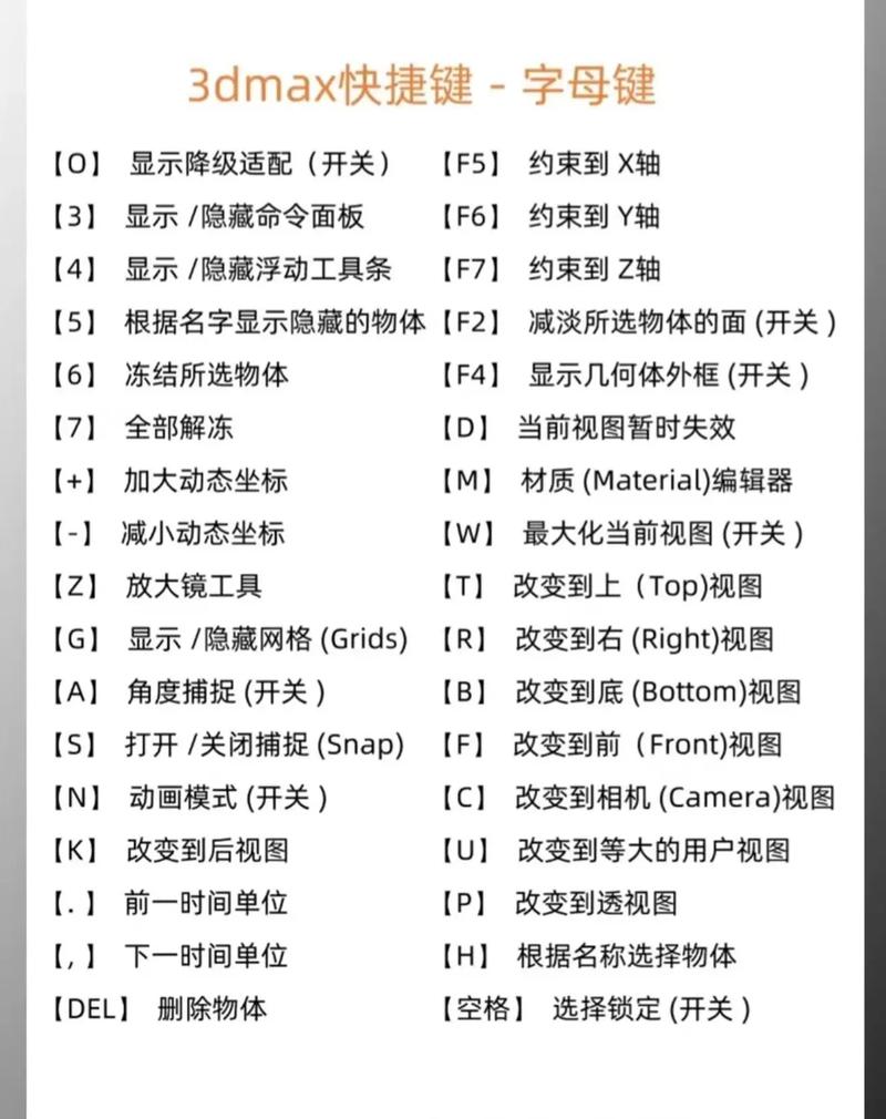 3ds Max 映射命令怎么用？核心功能与操作技巧是什么？-图2