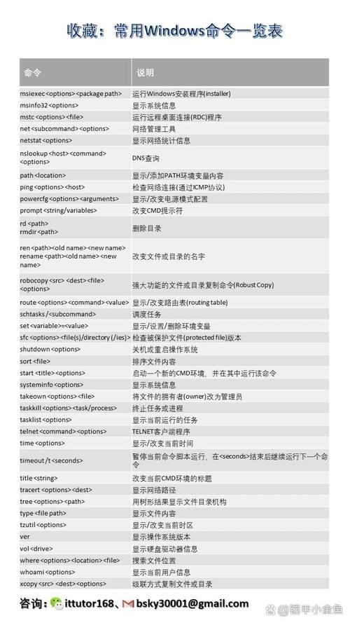 指令和命令有何本质不同?-图1 指令和命令有何本质不同?-图1